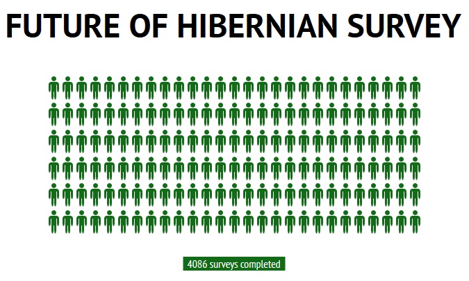 Results of SDS survey on future of Hibernian